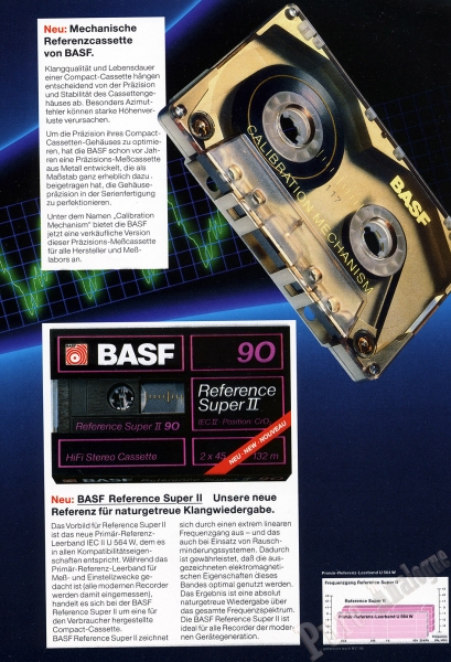 Basf 1988