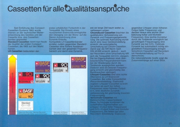 Basf 1976 (Alt)